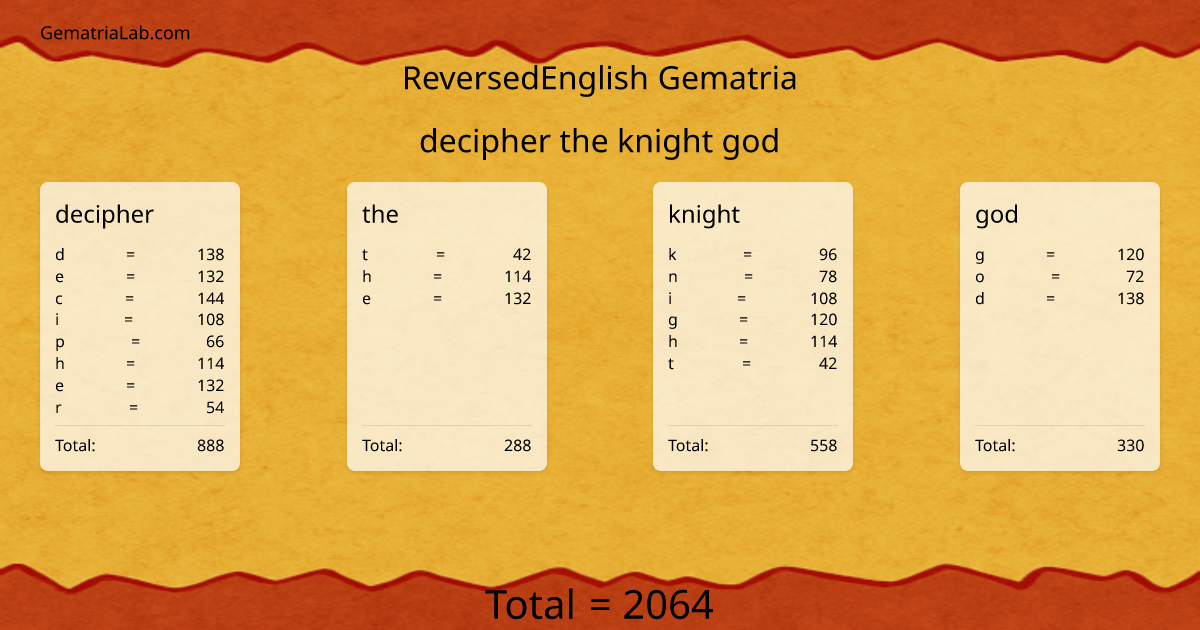 decipher the knight god in reversedEnglish Gematria